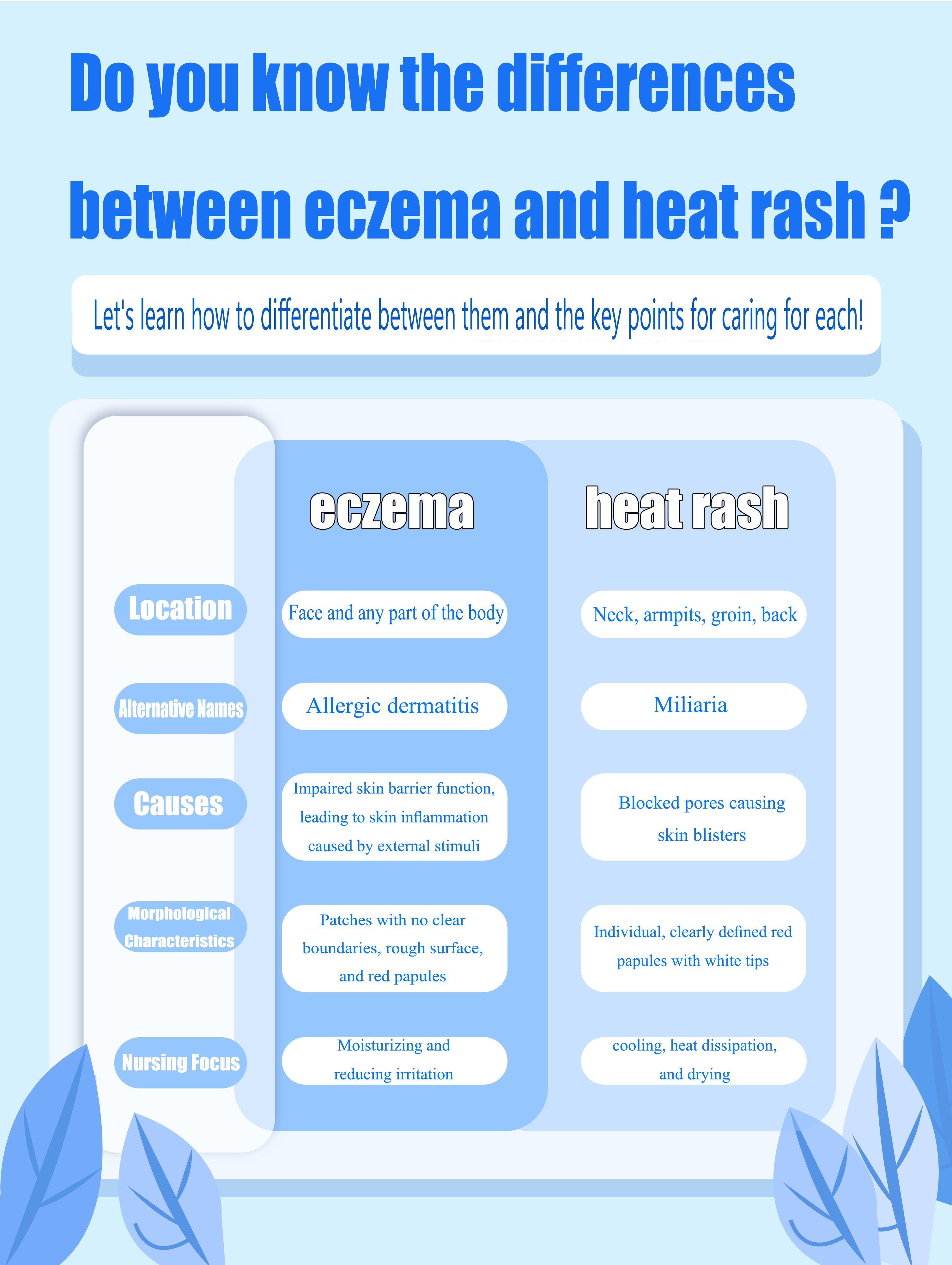 Do you know the differences between eczema and heat rash?